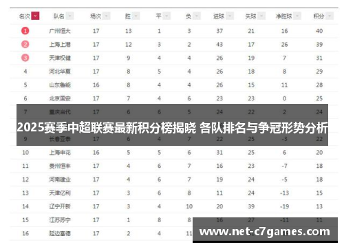 2025赛季中超联赛最新积分榜揭晓 各队排名与争冠形势分析