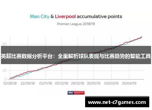 英超比赛数据分析平台：全面解析球队表现与比赛趋势的智能工具
