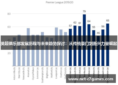 英超俱乐部发展历程与未来趋势探讨：从传统豪门到新兴力量崛起