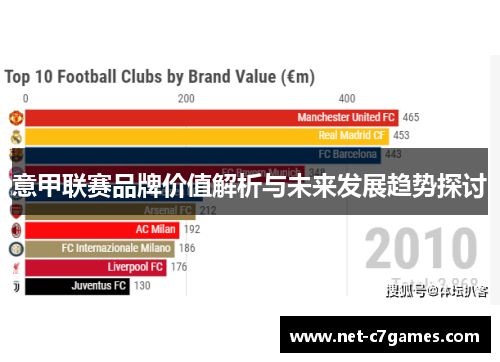 意甲联赛品牌价值解析与未来发展趋势探讨