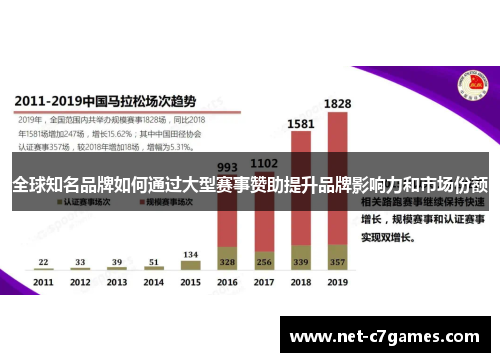 全球知名品牌如何通过大型赛事赞助提升品牌影响力和市场份额