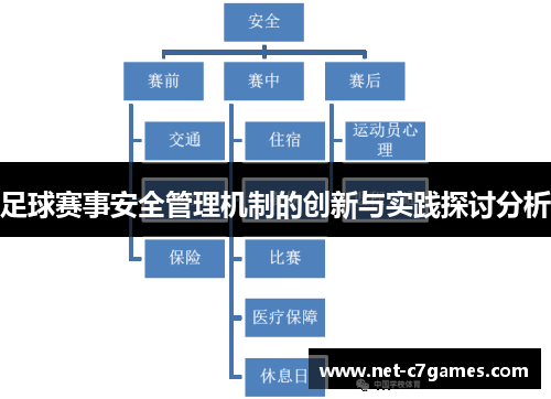 足球赛事安全管理机制的创新与实践探讨分析