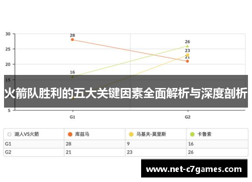 火箭队胜利的五大关键因素全面解析与深度剖析