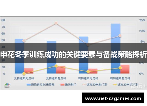 申花冬季训练成功的关键要素与备战策略探析
