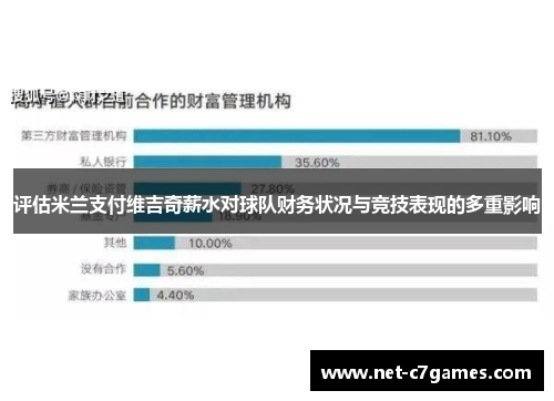 评估米兰支付维吉奇薪水对球队财务状况与竞技表现的多重影响