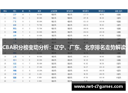 CBA积分榜变动分析：辽宁、广东、北京排名走势解读