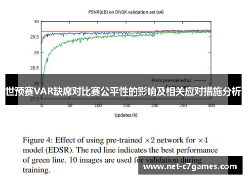世预赛VAR缺席对比赛公平性的影响及相关应对措施分析