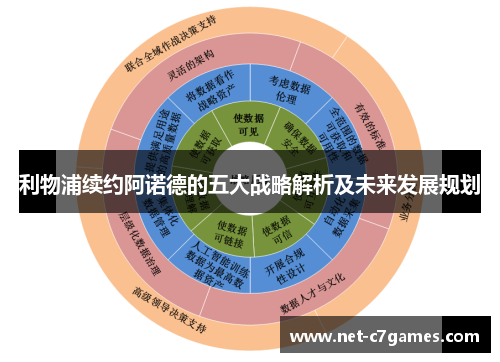 利物浦续约阿诺德的五大战略解析及未来发展规划
