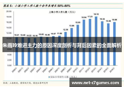 朱雨玲难进主力的原因深度剖析与背后因素的全面解析
