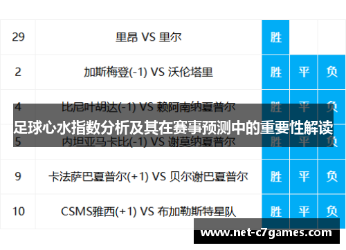 足球心水指数分析及其在赛事预测中的重要性解读