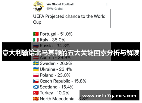 意大利输给北马其顿的五大关键因素分析与解读