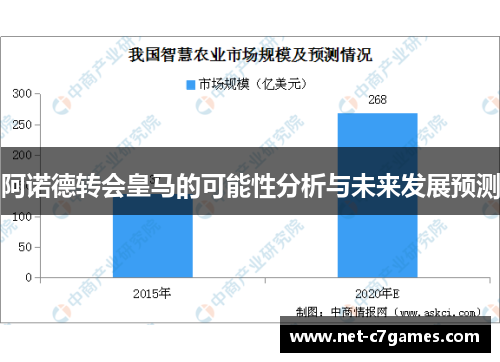 阿诺德转会皇马的可能性分析与未来发展预测