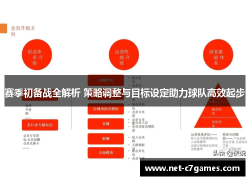 赛季初备战全解析 策略调整与目标设定助力球队高效起步 赛季初备战全解析 策略调整与目标设定助力球队高效起步