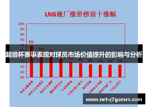 超级杯赛事表现对球员市场价值提升的影响与分析