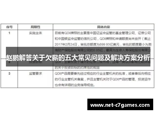 赵鹏解答关于欠薪的五大常见问题及解决方案分析