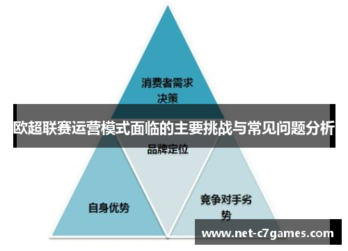 欧超联赛运营模式面临的主要挑战与常见问题分析