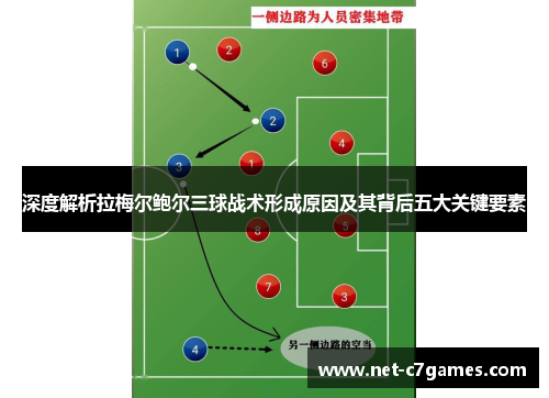 深度解析拉梅尔鲍尔三球战术形成原因及其背后五大关键要素 深度解析拉梅尔鲍尔三球战术形成原因及其背后五大关键要素