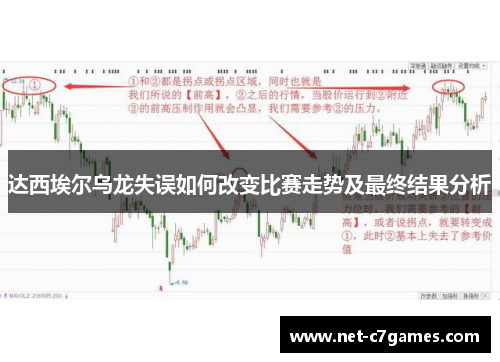 达西埃尔乌龙失误如何改变比赛走势及最终结果分析