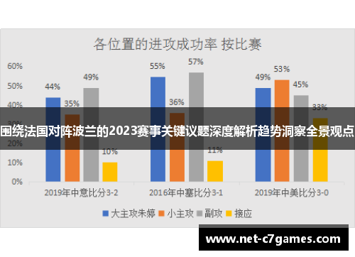 围绕法国对阵波兰的2023赛事关键议题深度解析趋势洞察全景观点
