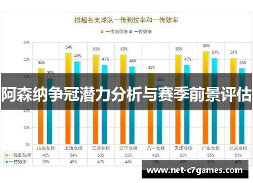阿森纳争冠潜力分析与赛季前景评估