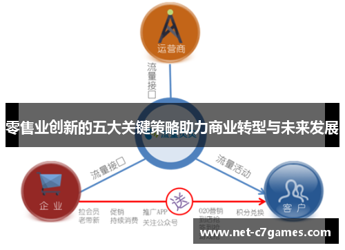 零售业创新的五大关键策略助力商业转型与未来发展