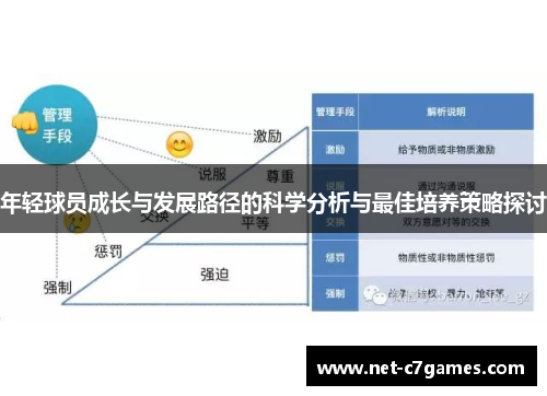 年轻球员成长与发展路径的科学分析与最佳培养策略探讨